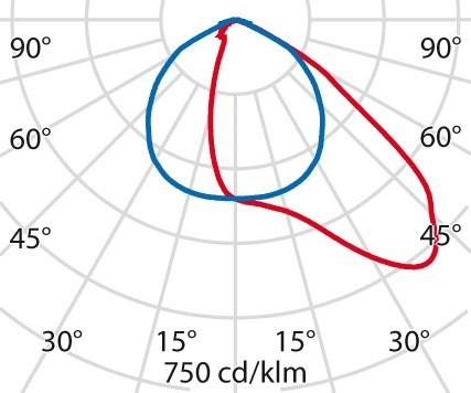 Immagine prodotto Spittler Faretto LED da superficie 36W GUELL1 4000K 1LED 5112lm Konv alluminio IP66 gr hglz direct on (5112 lm, IP66)