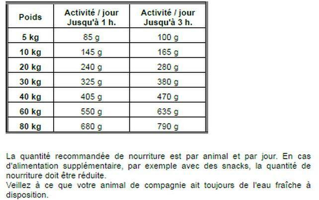 Valeurs nutritives et ingrédients Josera Duck & Potato (1 pcs, 900 g)