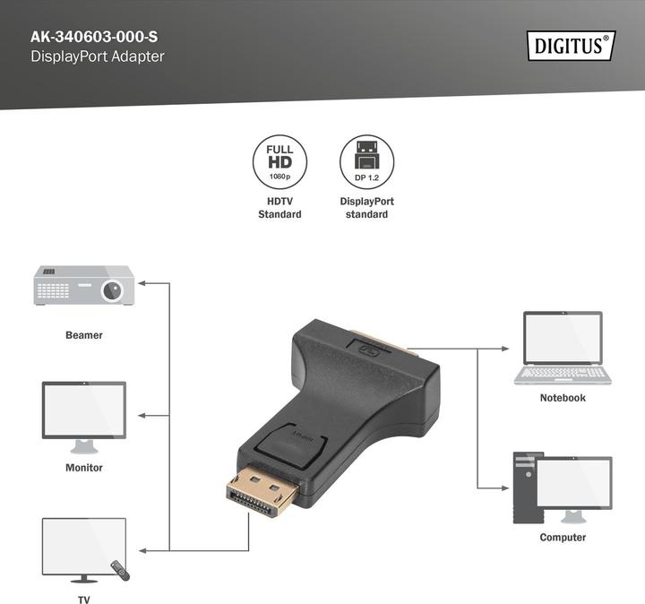Produktbild Digitus DP zu (DVI, 20 cm)
