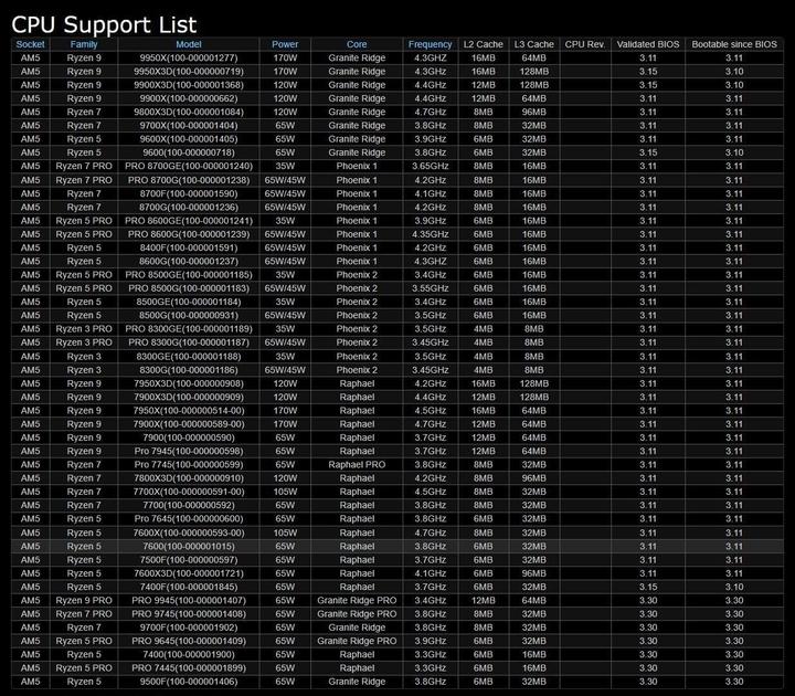 Productafbeelding AsRock B850 Pro RS (AM5, AMD B850, ATX)