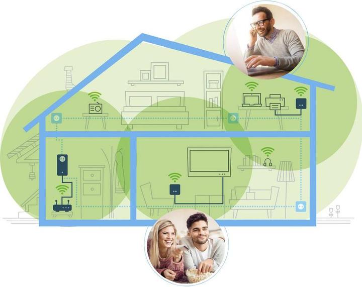 Productafbeelding Devolo Magic 1 WiFi mini Multiroom Kit (1200 Mbit/s)