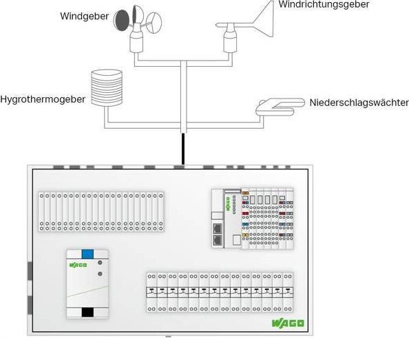 Image du produit Wago ApplicationWeatherStation