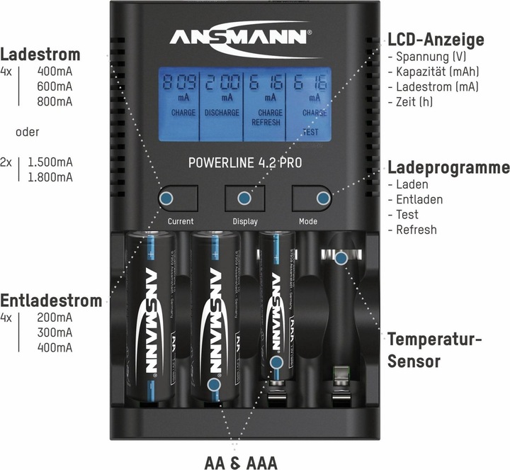 Actual product image Ansmann Powerline 4.2 Pro (1 pcs., AAA, AA, Chargers without battery)