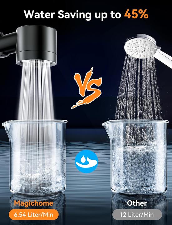 Produktbild Magichome Duschkopf mit Filter (3 Strahlarten, 6.54 l/min)