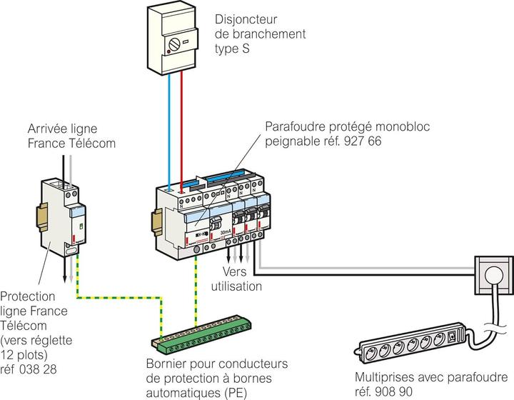 Immagine prodotto Legrand LEG92766 Home Surge Protector