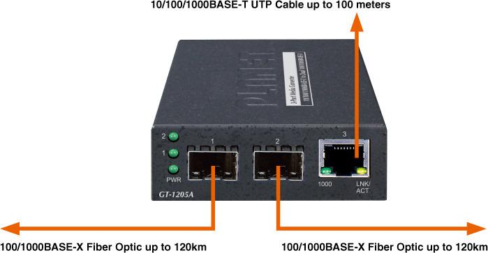Produktbild Planet Web Smart Medienkonverter SFP 1-Port 10/100/1000Base-T - 2-Port Gigabit SFP