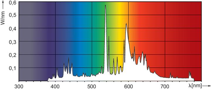 Produktbild Philips Entladungslampe (E27, 71 W, 7050 lm, 1 x, F)