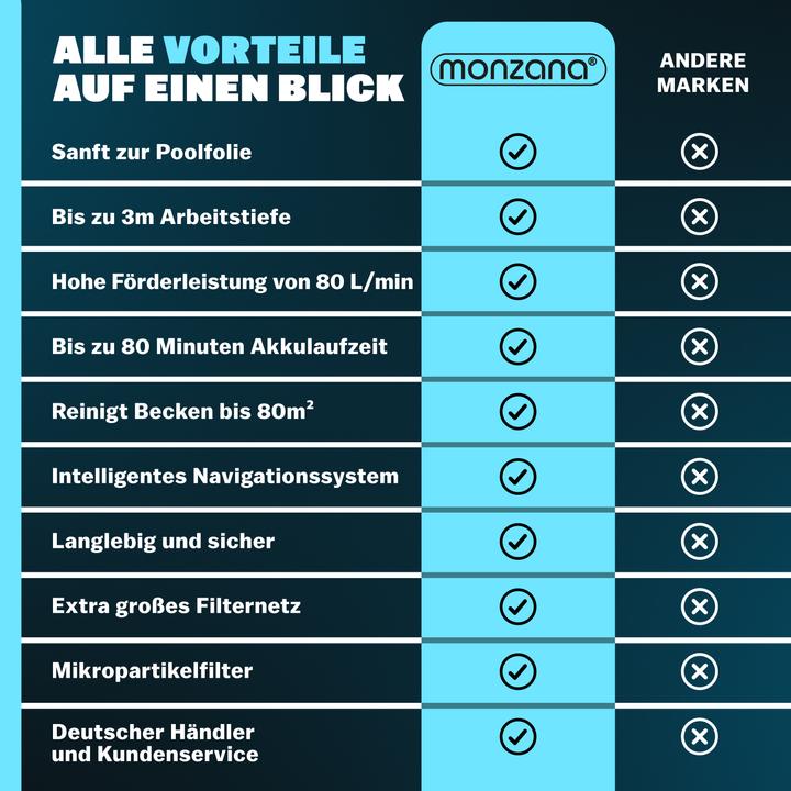 Produktbild Monzana Poolboy600