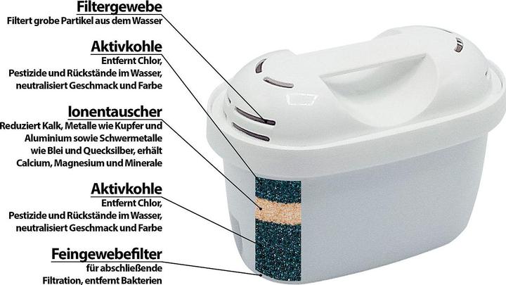 Actual product image Rosenstein & Söhne Filterkartuschen für Brita Maxtra & kompatible Systeme (6 x)