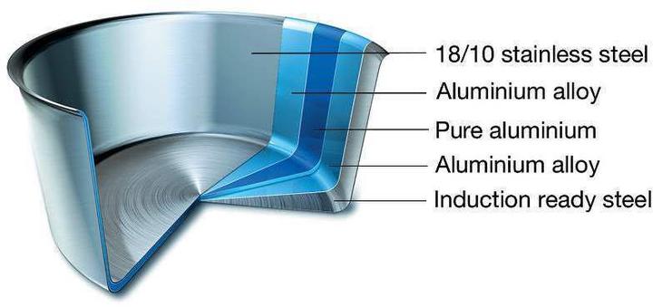 Actual product image Scanpan 1.8 litre - Stål (Frying pan, Aluminium, Stainless steel, 24 x 8 cm)