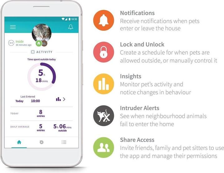 Actual product image SureFlap Sfidscfwtb1 (Microchip Cat Flap)