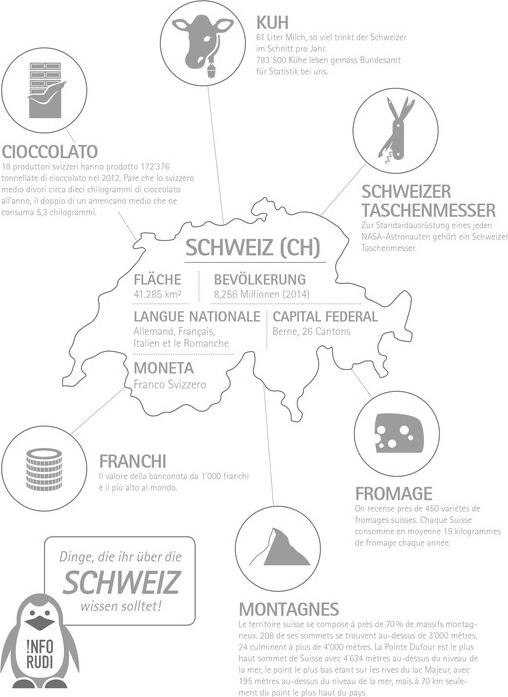 Immagine prodotto Naturaline Quaderni per la scuola FSC Svizzera (A4, Righe)