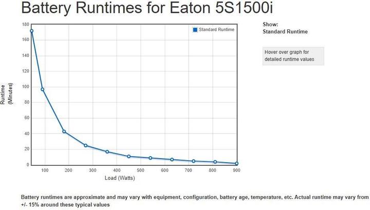 Produktbild Eaton 5S 1500i (1500 VA, 900 W, Line-Interaktiv USV)