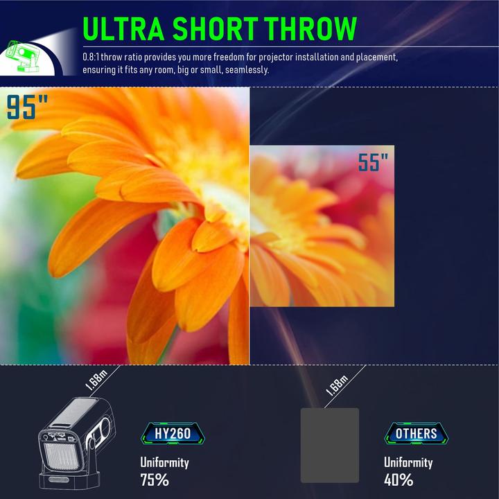 Produktbild PhoneLook HY260 Pro (Full HD, 200 lm, 0.8:1)