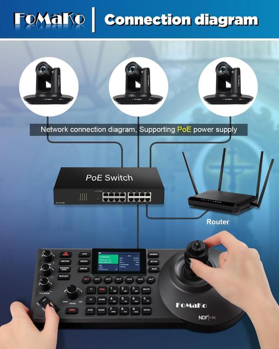 Produktbild FoMaKo NDI HX3 PTZ Kamera Set mit KI-Auto-Tracking und Controller