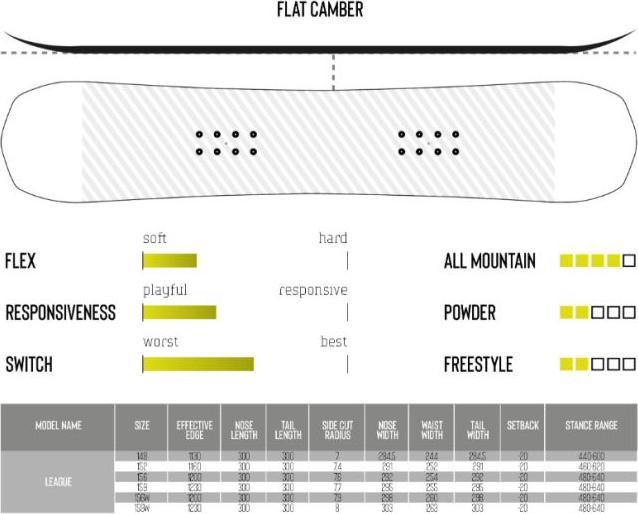 Produktbild Northwave Drake League Wide (159)