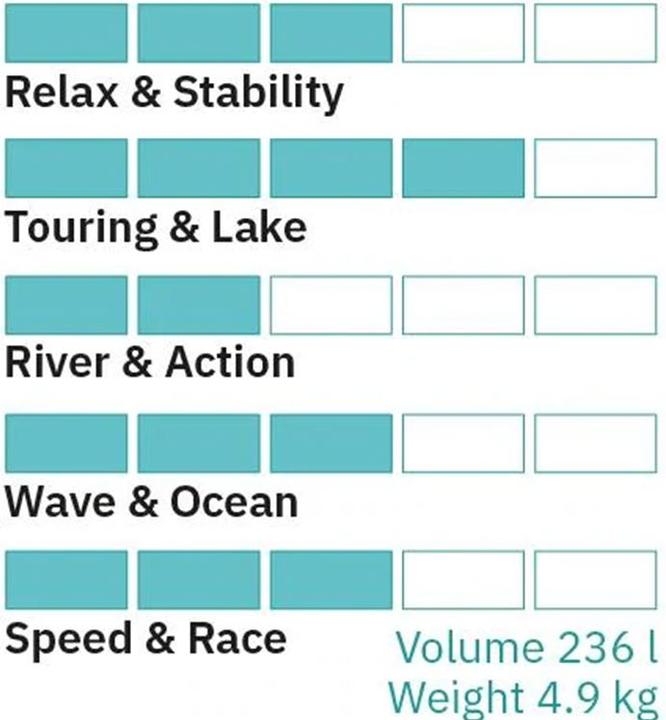 Immagine prodotto Airboard Strider Ultralight (9'9'')