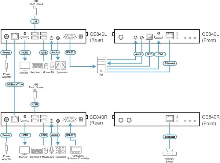 Produktbild Aten USB True 4K HDMI HDBaseT 3.0 KVM Extender USB