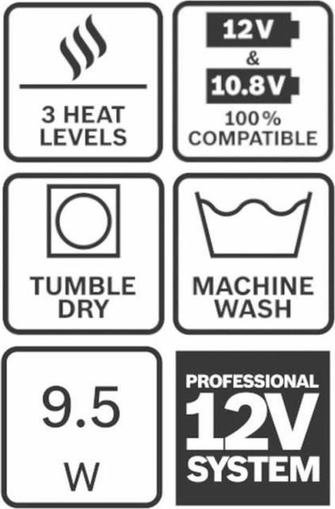 Actual product image Bosch Professional GHH 12+18V XA (XXL)