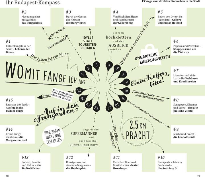 Produktbild direkt Reiseführer Budapest (Deutsch, Matthias Eickhoff, 2023)