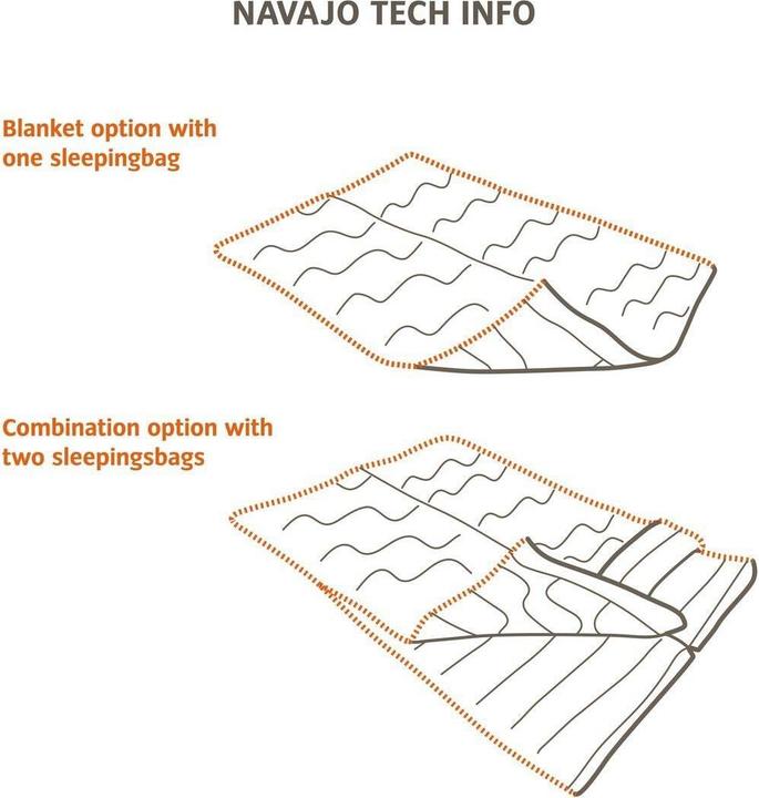 Produktbild Vaude Navajo 500 SYN (220 cm)