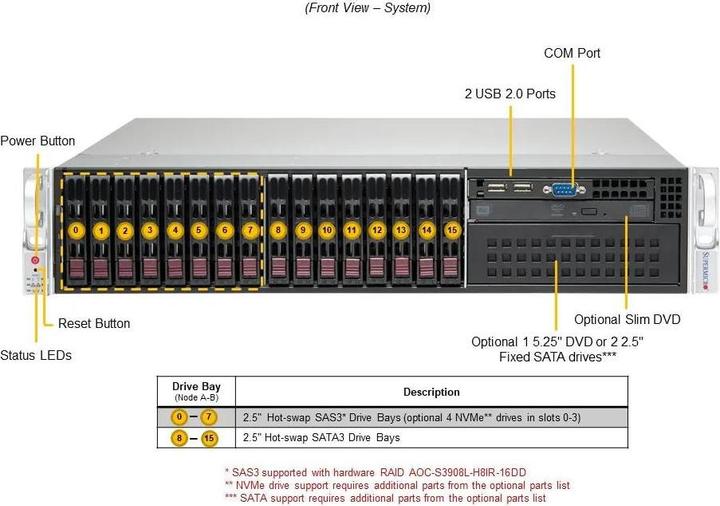 Actual product image Supermicro Barebone SuperServer SYS-221P-C9R, processor family
