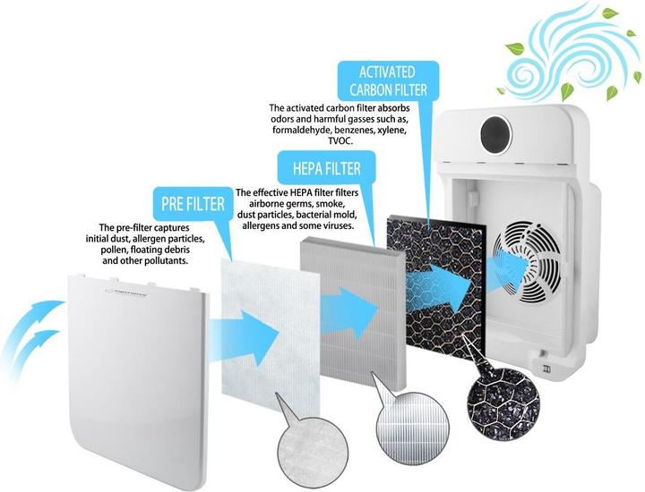 Actual product image Esperanza EHP002 (50 m²)