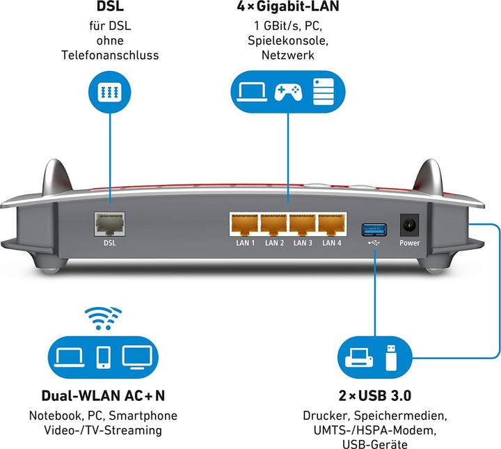 Produktbild FRITZ! Box 3490
