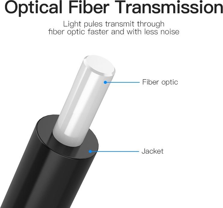 Immagine prodotto Vention Optical Fiber Audio Cable (3 m, Ottico)