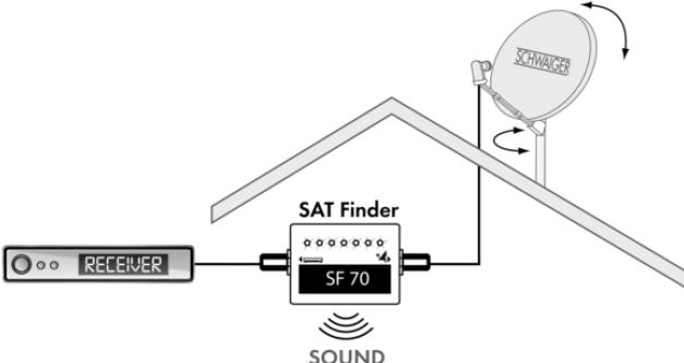 Immagine prodotto Schwaiger Trova SAT