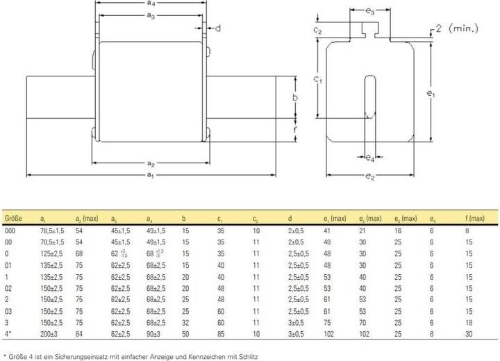 Actual product image Eaton Wkladka bezpiecznikowa NH1 500V 125A (125NHG1B) (125 A)
