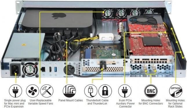 Produktbild Sonnet xMac mini Server
