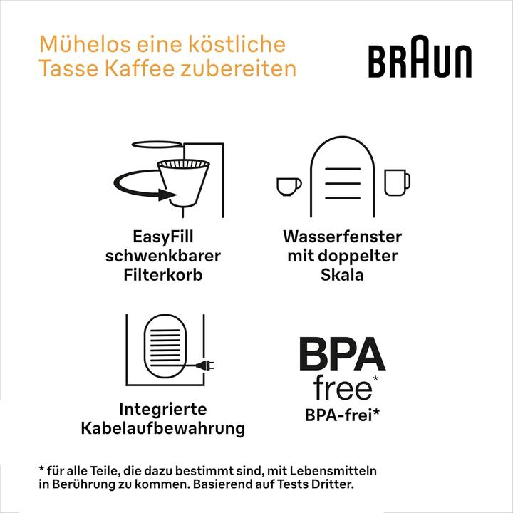 Actual product image Braun KF 1500