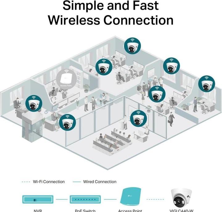 Produktbild TP-Link VIGI C440(2.8MM) - Revolverkamera, 4MP, 2.8mm, Voll-Farbe (2560 x 1440 Pixels)