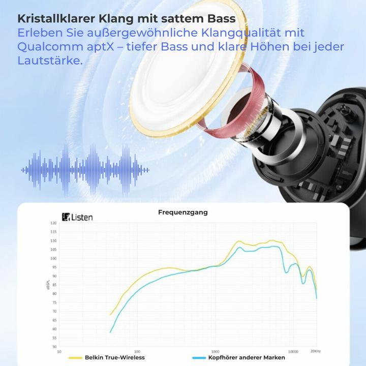 Produktbild Belkin Soundform Freedom (ANC, 8 h, Kabellos)