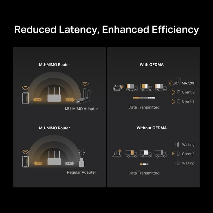 Actual product image Mercusys MA7XX (USB)