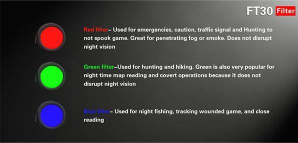 Actual product image Klarus FT30 colour filter for XT30 & XT30R, red