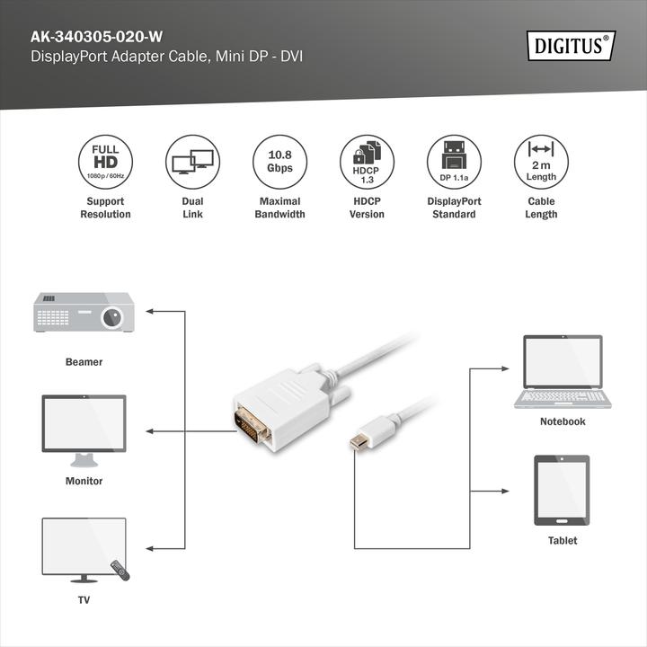 Produktbild Digitus Mini DisplayPort — DVI (2 m, DVI, DisplayPort)