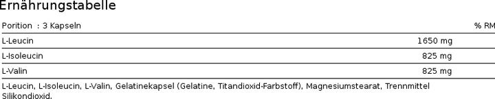 Nutritional values and ingredients Nutrend BCAA Compressed Caps (120 pcs., Capsules)