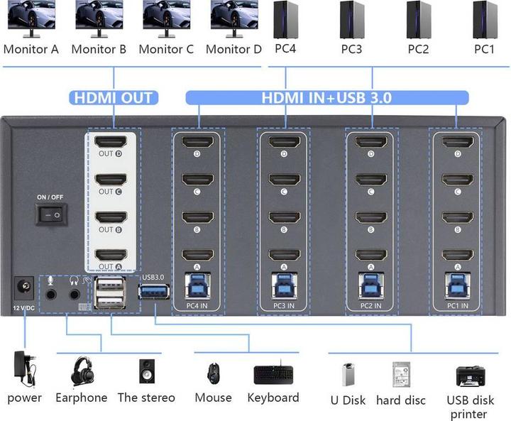 Immagine prodotto SpeaKa Professional 4 Port HDMI Multi Display KVM Switch 4x4 Port KVM-Konsole HD