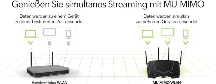 Actual product image Netgear XR500 Nighthawk Pro Gaming