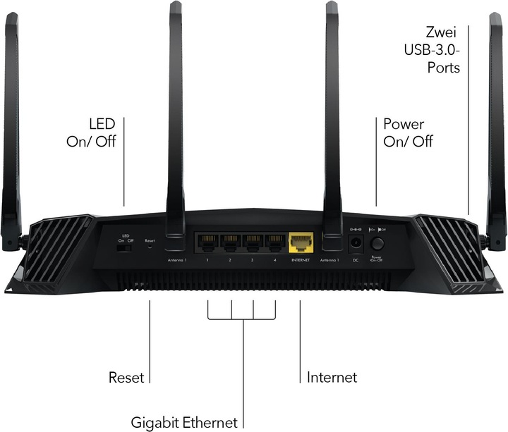 Actual product image Netgear XR500 Nighthawk Pro Gaming