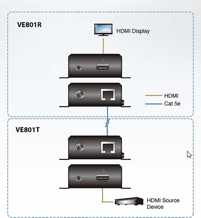 Actual product image Aten VanCryst VE801 HDMI HDBaseT-Lite Extender, Transmitter