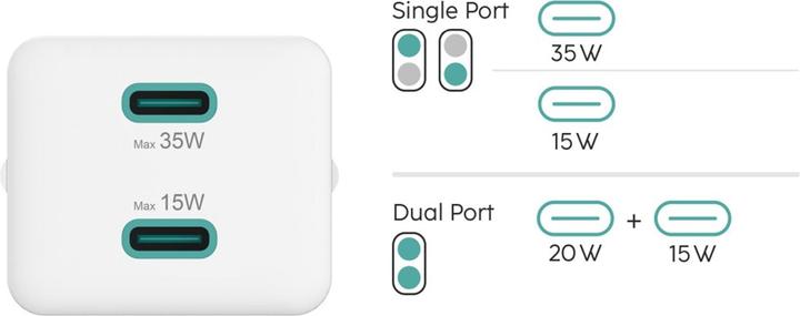 Image du produit Hama Chargeur rapide + câble, 2x USB-C, PD/QC, mini-chargeur, 35W, 1 m, blanc (35 W, 2 ports)