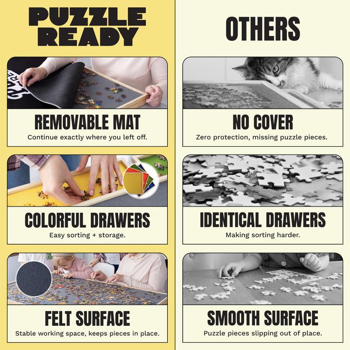 Actual product image Puzzle Ready Puzzleboard (1000 pieces)