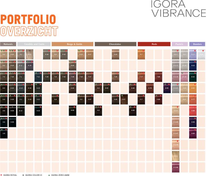 Actual product image Schwarzkopf Igora Vibrance Home Colouring Kit - 60ml