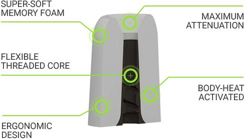 Actual product image Comply P-Series (Universal)