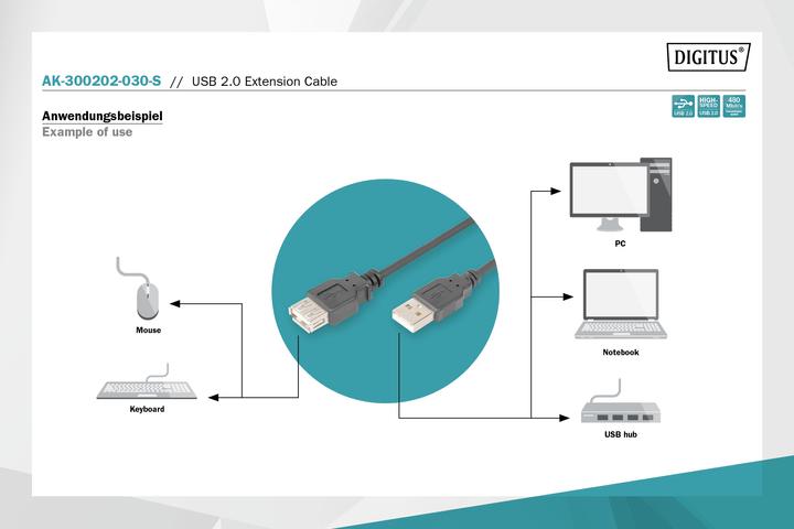 Image du produit Digitus USB A – USB A (3 m, USB 2.0, 2.50 W)