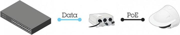 Productafbeelding Axis PoE+ Injector 30W Buiten Midspan (802.3af (PoE), 802.3at (PoE+), 30 W)