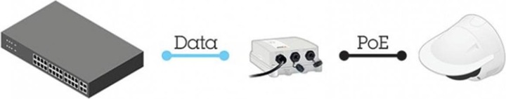 Actual product image Axis PoE+ Injector 30W Outdoor Midspan (802.3af (PoE), 802.3at (PoE+), 30 W)